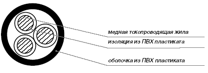 Кабель ВВГнг конструкция